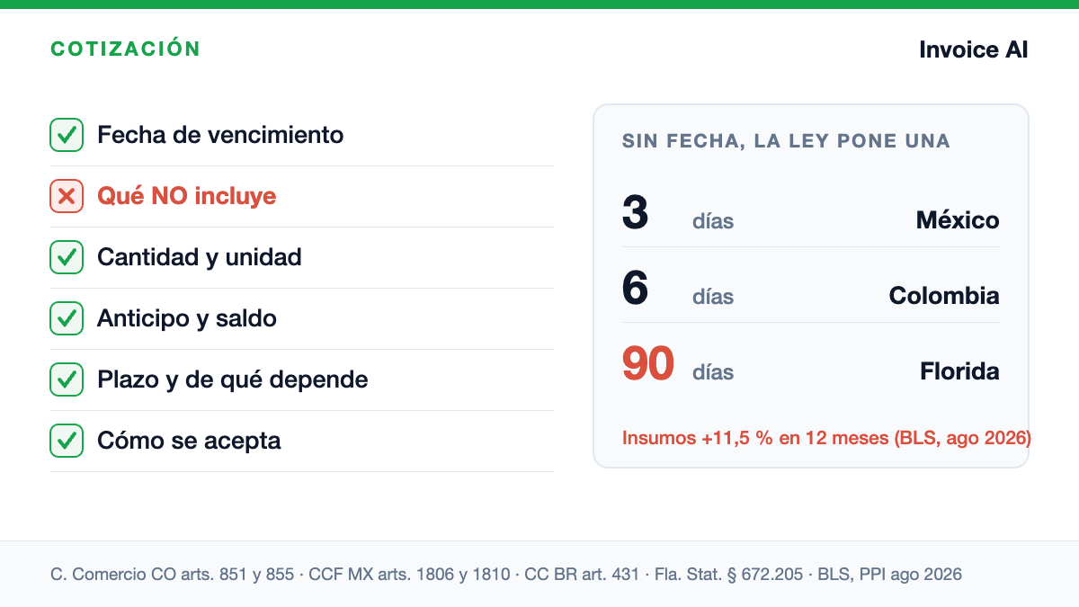 Qué tiene que llevar una cotización para que te digan que sí y no te la renegocien