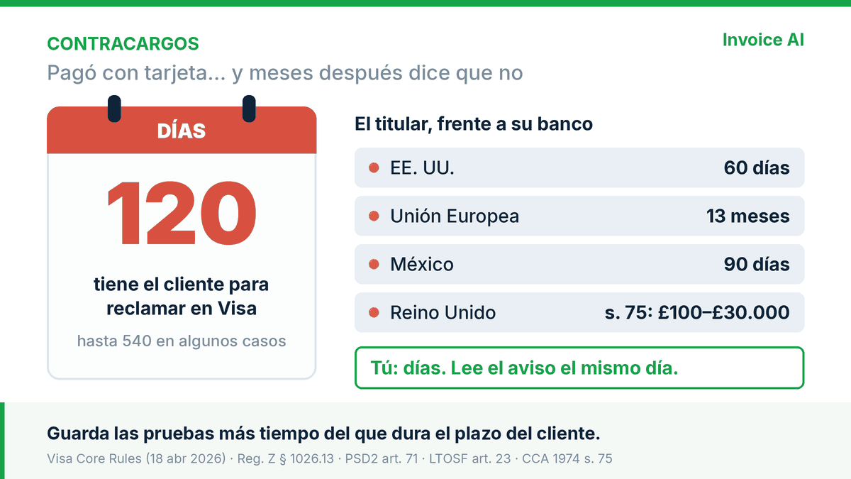 Contracargos: el cliente pagó con tarjeta y meses después dice que no. Qué guardar para no perder ese dinero