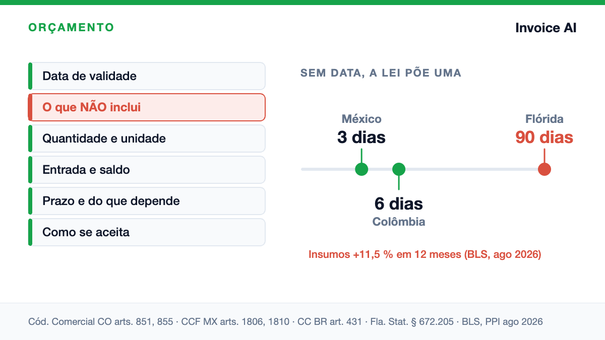 O que um orçamento precisa ter para o cliente dizer sim e não renegociar