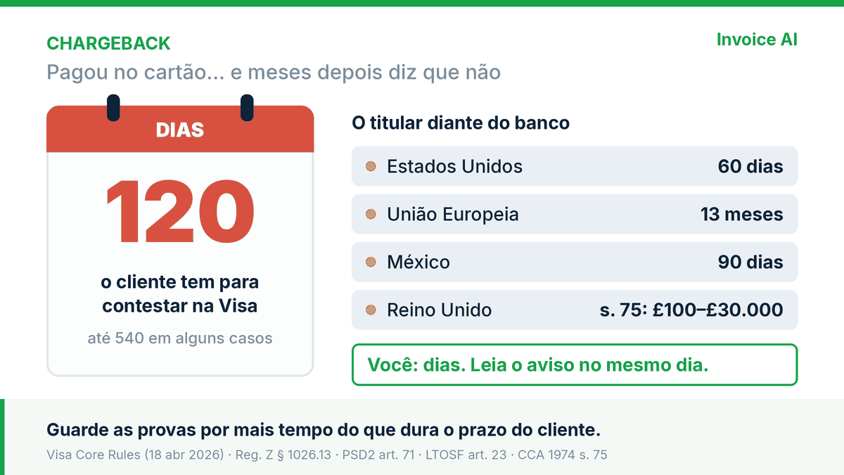Chargeback: o cliente pagou no cartão e meses depois diz que não. O que guardar para não perder esse dinheiro